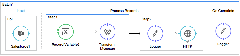 Mulesoft Batch Processing: Batch job trigger